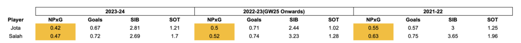 FPL GW21- Jota